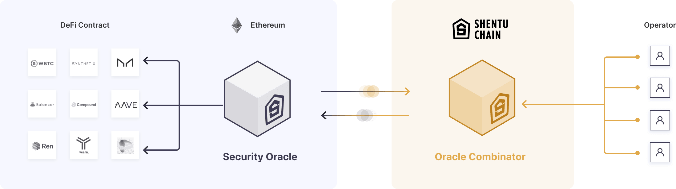 Binance Will Support the Shentu (CTK) Network Upgrade & Hard Fork