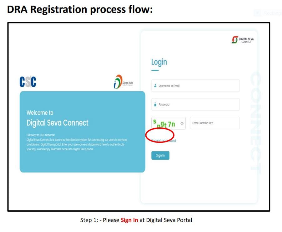 DRA-Process-Flow_page-0001-1 Step-by-Step Guide to DRA Registration Process